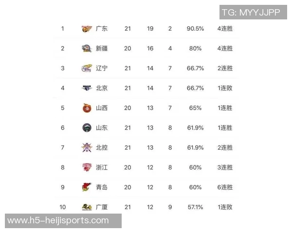 CBA八强赛程揭晓14决赛将于4月13日开启五战三胜制对决